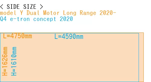 #model Y Dual Motor Long Range 2020- + Q4 e-tron concept 2020
